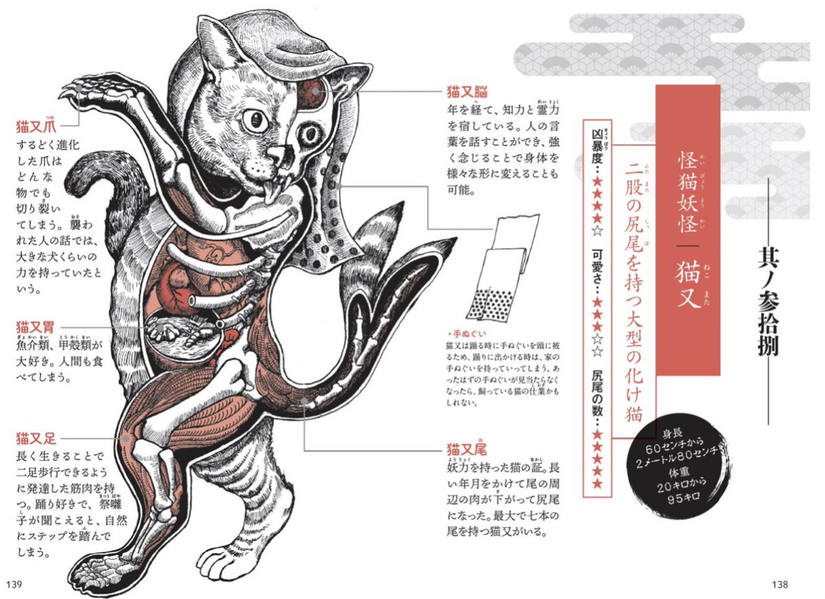 わーこの本めっちゃ欲しいなあ。
電子書籍派だけど、紙で欲しい感ある。
>>空想 妖怪解剖図 天野 行雄 https://t.co/psn7pITl5h @amazonJPより