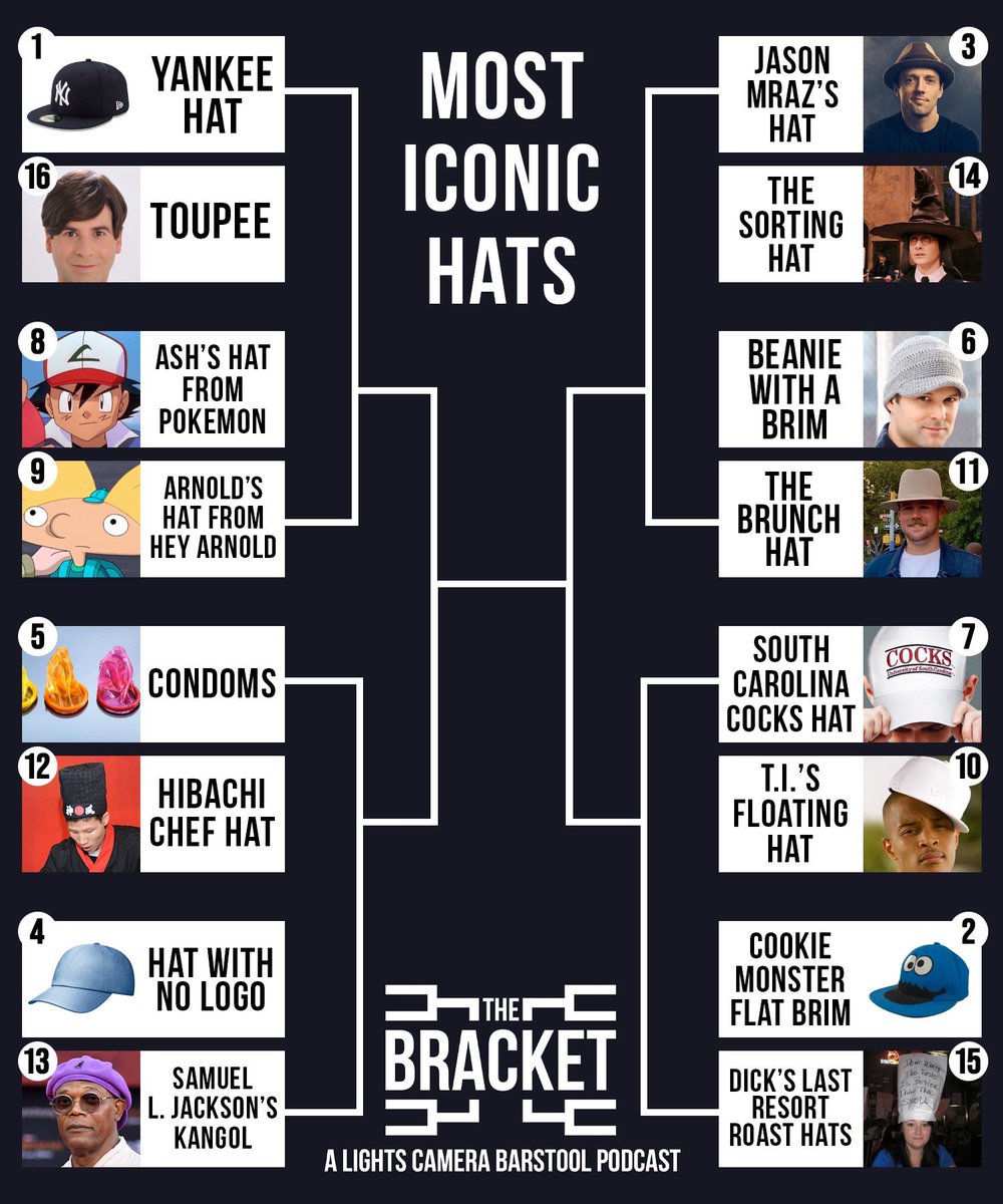 barstoolsports's tweet photo. What’s the most iconic hat? @LightsCameraPod https://t.co/GQXTPJWltX