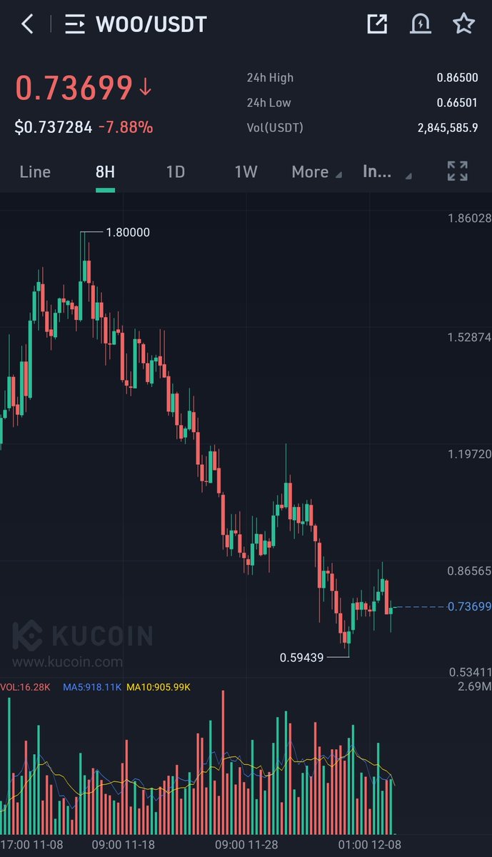 WIZZ🥷 ( beware scammers ) tweet media