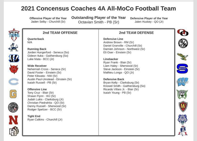 2021 2nd Team All MoCo🙏🏾 #AGTG