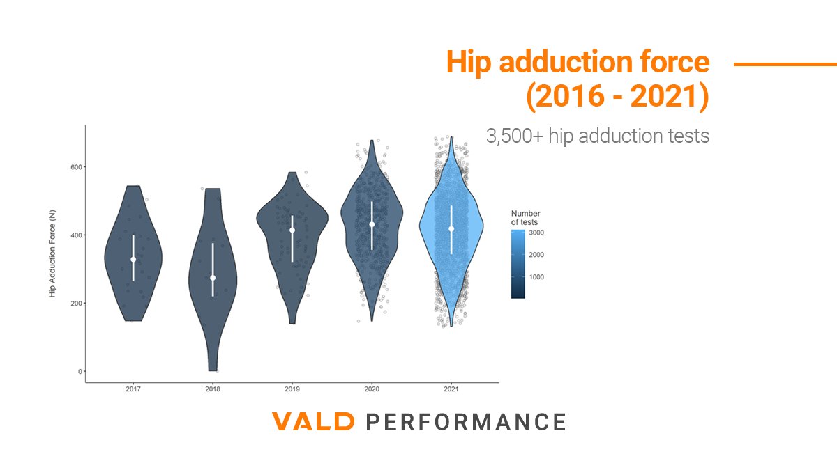 VALD Performance tweet media