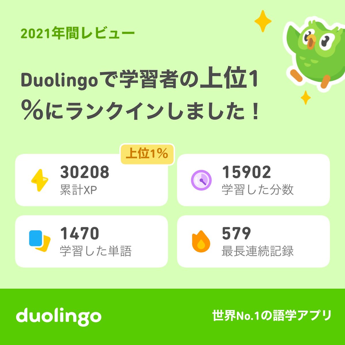 jazzbossa22's tweet photo. 2021年のDuolingoの学習記録が出たよ！ #Duolingo365 https://t.co/mfjel1Lnm5