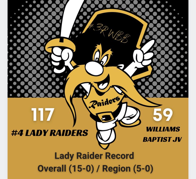 3Rwbb's tweet photo. #4 Lady Raiders finish today with a win over Williams Baptist JV! Lady Raiders move to 15-0 &amp; 5-0 in Region play‼️
 
🚨21 steals 
🚨Forced 32 turnovers 
🚨22 offensive rebounds / 47 total 
🚨ALL Lady Raiders SCORED! 

🤩This is RAIDER NATION‼️ https://t.co/I7xb92s9UG