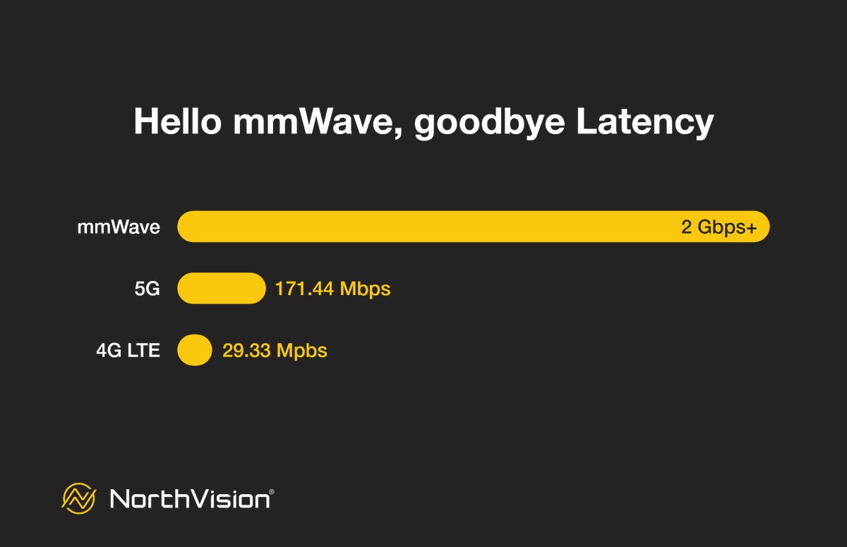 IncNorthvision's tweet photo. Bye weekdays, hi weekends!

Don't you wish you could say bye to latency as easily? 

Well it IS that easy if you use our #VisionShare. 

Let this week be the last week you wish you could bid latency goodbye.

Learn more: https://t.co/B1MpnHgNx9

#avtweeps #proav #collaboration https://t.co/sFCkS0L3p7