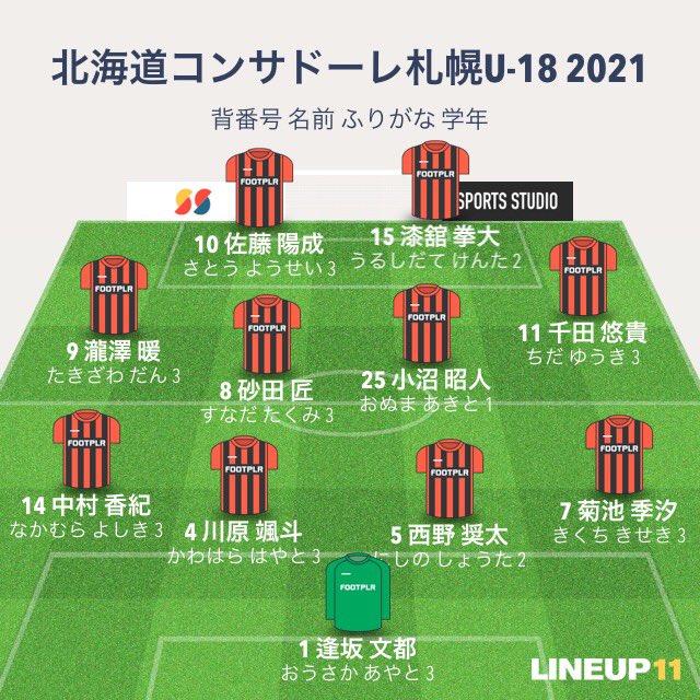 北海道コンサドーレ札幌u 18 21最後の戦い を振り返る くろかわひろと Note