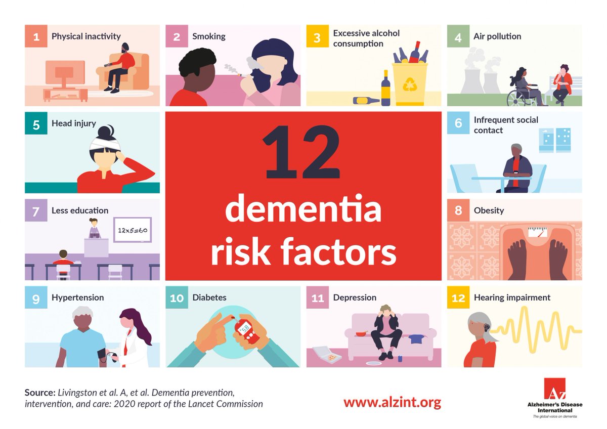 Ian Kremer (@lead_coalition) on Twitter photo Healthy Lifestyle Could Reduce Your #Dementia Risk By 300% parade.com/1305490/emilys…
#Alzheimers <a href="/conchaeplatano_/">Julio Cèsar Zabaleta Lanz 🍌</a> <a href="/maggietranquila/">Maggie Rawlinson</a> @intenseCA <a href="/SARA2001NOOR/">Sara✌️💙🍉peaceFOReveryone</a> <a href="/GulliAz/">G A</a> @CarlyJA22 <a href="/theresamax/">Theresa</a> @zelda229 <a href="/Suzyqfit4u/">🌻🆘🌳S꙰U꙰Z꙰Y꙰Q꙰🌳🆘🌻</a> <a href="/KapeciaResists/">Essence of Lursa 🐾☂️🦎🌊</a> <a href="/AnnieSage/">Anne Sage</a> <a href="/IreneWoodbury/">Irene Woodbury</a> @zimraniaxy <a href="/criteria681/">Suzanne's Criteria68</a> Healthy Lifestyle Could Reduce Your #Dementia Risk By 300% parade.com/1305490/emilys…
#Alzheimers <a href="/conchaeplatano_/">Julio Cèsar Zabaleta Lanz 🍌</a> <a href="/maggietranquila/">Maggie Rawlinson</a> @intenseCA <a href="/SARA2001NOOR/">Sara✌️💙🍉peaceFOReveryone</a> <a href="/GulliAz/">G A</a> @CarlyJA22 <a href="/theresamax/">Theresa</a> @zelda229 <a href="/Suzyqfit4u/">🌻🆘🌳S꙰U꙰Z꙰Y꙰Q꙰🌳🆘🌻</a> <a href="/KapeciaResists/">Essence of Lursa 🐾☂️🦎🌊</a> <a href="/AnnieSage/">Anne Sage</a> <a href="/IreneWoodbury/">Irene Woodbury</a> @zimraniaxy <a href="/criteria681/">Suzanne's Criteria68</a>