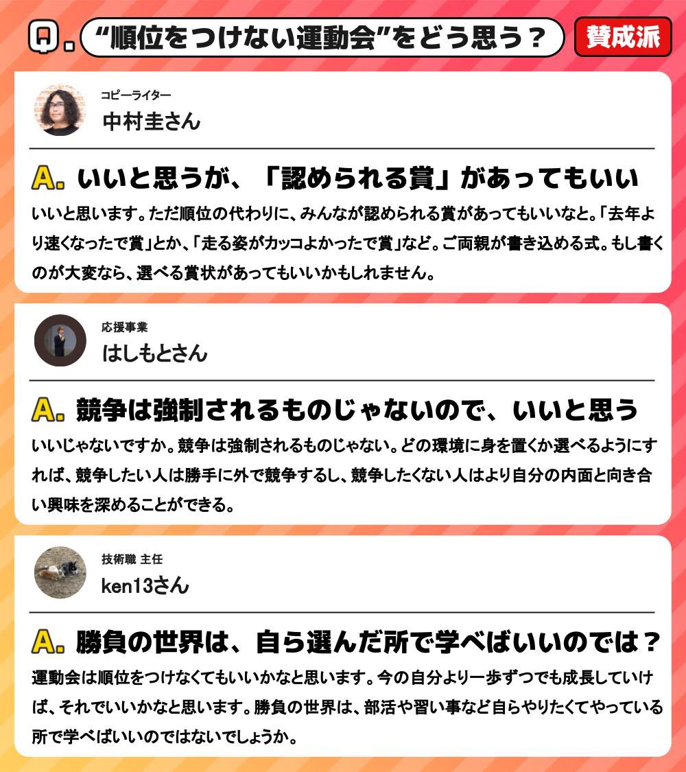 新r25編集部 順位をつけない運動会 賛成 それとも反対 賛成派 勝負の世界は部活など自らやりたくてやってるところで学べばいいのでは 反対派 社会に出ればどうせ順位がつくから 順位はつけるべき みなさんはどう思いますか