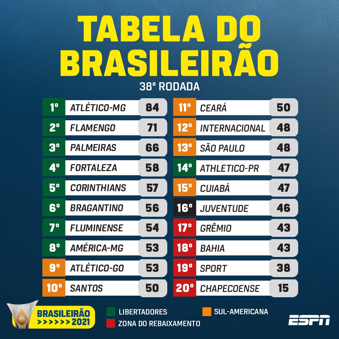 Bios NET - O Brasileirão 2021 começa neste final! Vai acompanhar