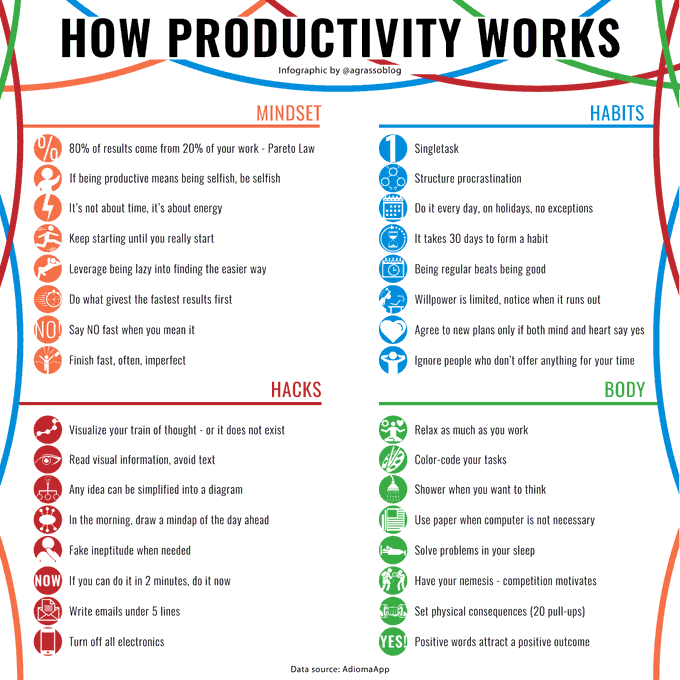 TheDigitalLand1's tweet photo. In our busy life, being productive is critical - Let's analyze how productivity works.

Infographic @antgrasso rt @LindaGrass0 #Productivity #BusinessStrategy #Mindset https://t.co/HmOHq3RvSg