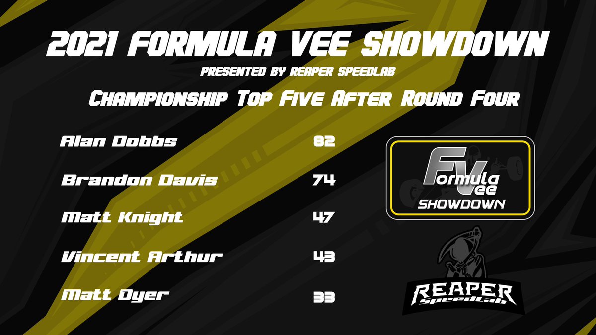 MSRASimRacing's tweet photo. A GRAND SLAM to take the lead in the 2021 Formula Vee Showdown at Las Vegas Motor Speedways Road Course!  Alan led from Pole Position to the Top step of the Podium, and also logged the fastest lap to take maximum points.  Theres still 6 rounds to go, Contact MSRA to get involved. https://t.co/3FmMcB9u2C