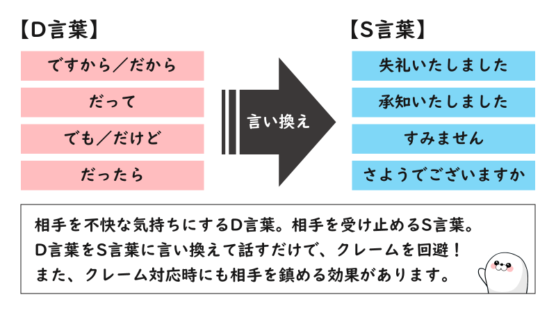 やいの あなたの恋愛説明書 あなたに見てほしい 魔法の言葉 ビジネスマンなら覚えておきたい言葉づかい 言い方ひとつで満足にも不満足にもなります 話し方のプロとして培ったスキルがあなたの役に立てばと思い図解にしてみました 会話力は私が普段