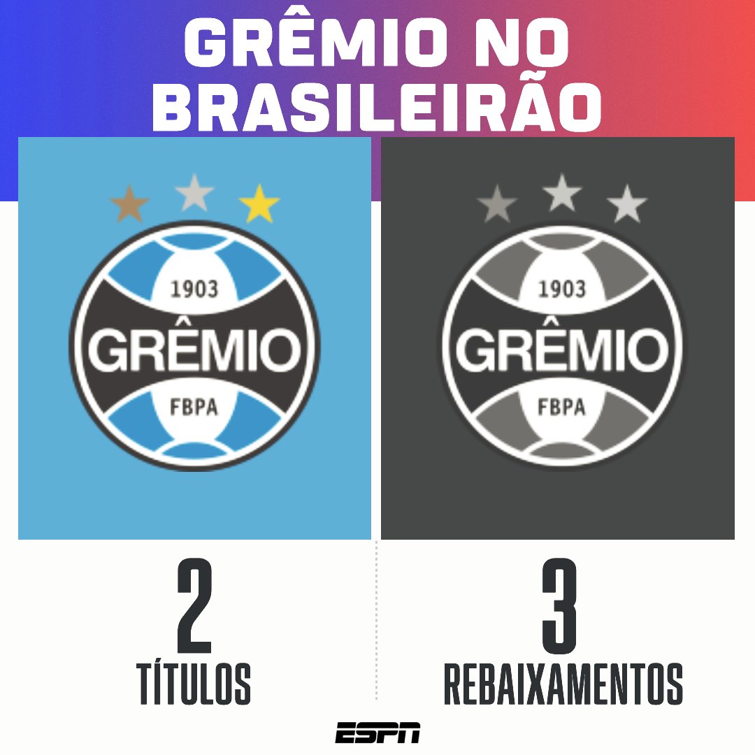 o especialista em rebaixamento 👀 #obolanascostas #gremio #scinterna