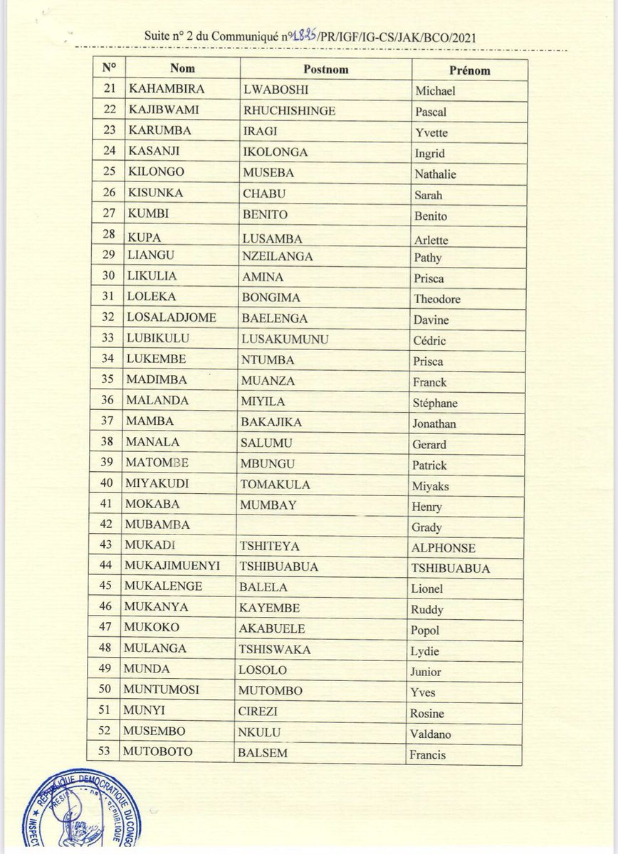 BenBryant_M's tweet photo. Ces candidats ne sont pas retenus pour l’épreuve finale, selon la liste publiée par l’IGF de @ALINGETEJULES_K, comment sont-ils retenus Inspecteurs ?

19. Itumba M. Gauthier 
32. Losaladjome B. Davine 
43. Mukadi T. Alphonse 
44. Mukajimuenyi  TSHIBUABUA

@juantedbelkas 

2/2 https://t.co/Yt8EwVgzjK