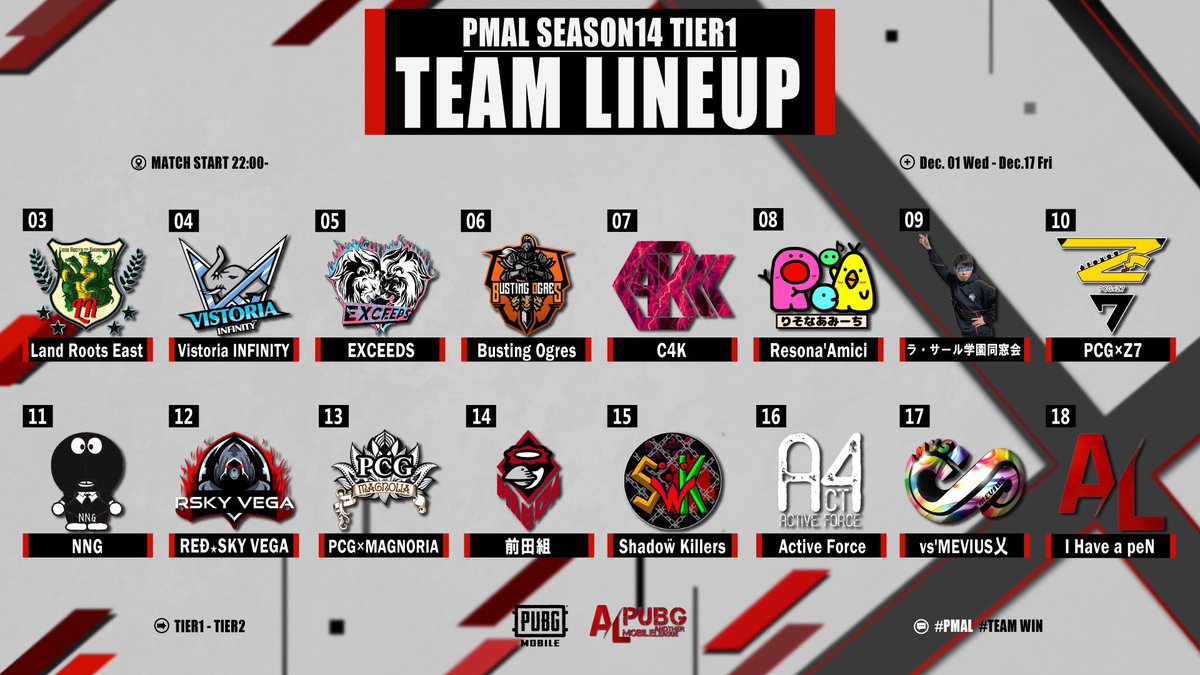 PMAL_TPP's tweet photo. 本日22:00〜
PMAL Season14 Day4です!!
各Tierの配信はこちらで行います✨
各チームへの応援コメントお待ちしておりますꉂꉂ📣
Tier1(マップ配信有)
実況 : JEJEさん
解説: Seagullさん
https://t.co/UfhpKnrMuY
Tier2
実況:しもちゃん2号さん
https://t.co/sOFiDlNvbQ
#PMAL #PUBG_MOBILE https://t.co/ZMzf9ryV0x