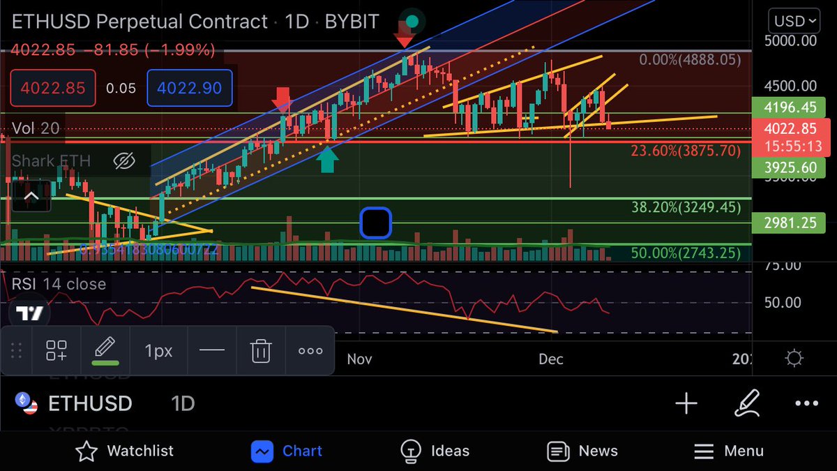 AL_J_ST's tweet photo. $ETH وضع غير مستقر و دعم يومي انكسر عالاختبار الرابع شمعة سكرت حمرا و فتحت تحت خط الدعم مؤشر لايجاد دعم جديد. 

#كريبتو #استثمار #بيتكوين #ايثيريوم #عملات_رقمية #تجارة #trading 
$ETH $BTC #investment #Ethereum #Bitcoin https://t.co/m7ddu31rMd