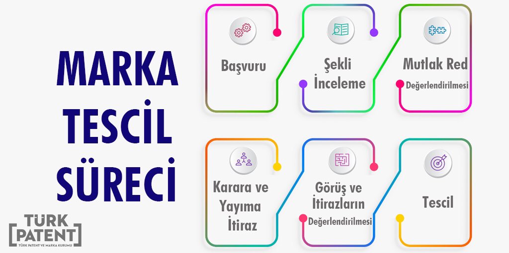 Marka Tescili Süreci Hakkında Bilinmesi Gerekenler
