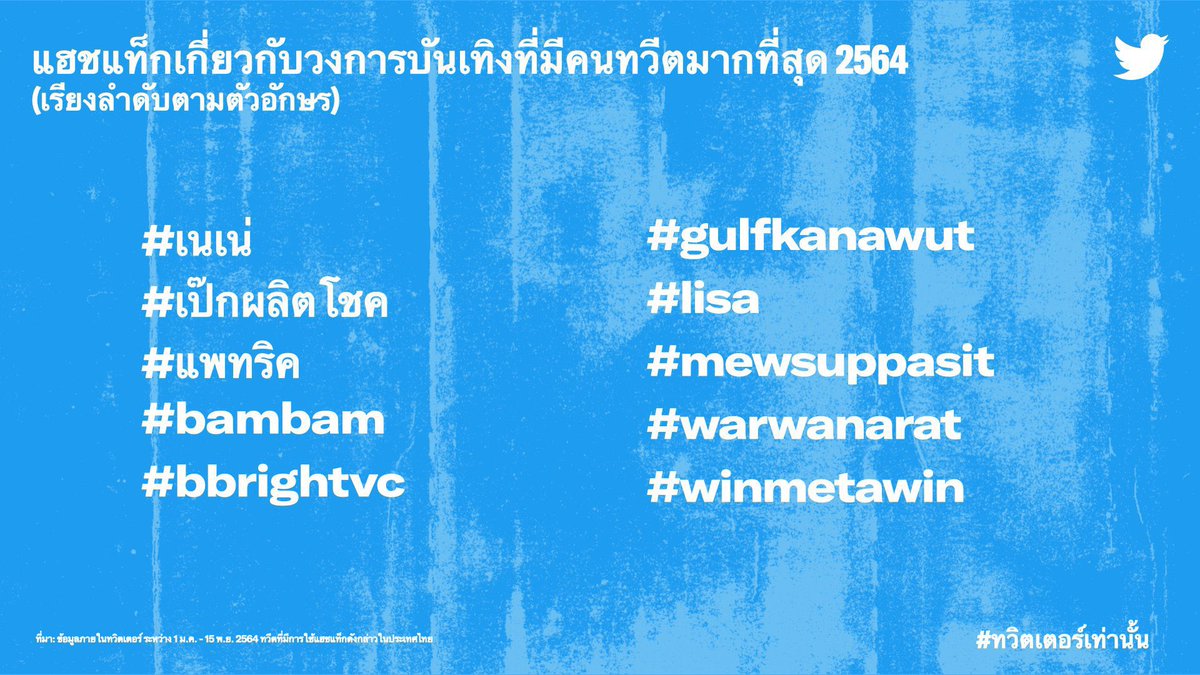 dab_bam_'s tweet photo. 태국 트위터 공계에서 발표한 ‘2021 태국 트위터 리스트’ 4개 부문에서 10위(알파벳 순. 순위 정렬 X) 안에 든 뱀이🐍💖

🏆 가장 많이 언급된 계정
🏆 가장 많이 언급된 엔터테인먼트 계정
🏆 가장 많이 트윗된 해시태그
🏆 가장 많이 트윗된 엔터테인먼트 해시태그

#뱀뱀 #BamBam #แบมแบม
@BamBam1A https://t.co/jDt9mQDGHy