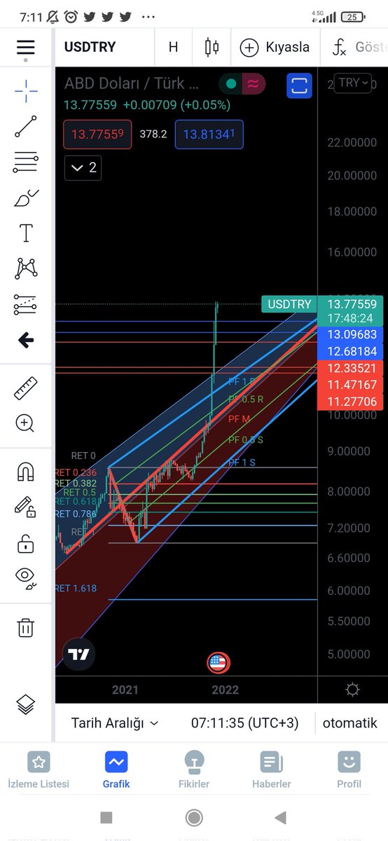 Parastratejist's tweet photo. #DOLAR , Puan: 61 ( 13 üstü kalıcılık 15-17) ( Yeni yılda 23-27?)
(#bilincli #planlı #soygun)??
#Probot Gücü: 9, Trend:0, Destek: 0,00000 Direnc: yok Stop:12.76
++++++--
++---
+++-++ https://t.co/uZh2H6QeBf