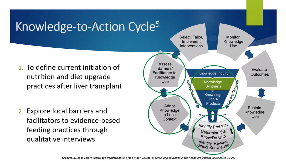 Dr Hannah Mayr APD PhD (@hannahlmayr) on Twitter photo Great #ahrtip showcase presentation by my amazing colleague, dietitian and emerging researcher <a href="/tahnie_takefala/">Tahnie Takefala</a> on her work in implementing early oral feeding after liver transplant. See here guiding steps from KTA Cycle. Implementation is underway!
<a href="/ingrid_hickman/">A/Prof Ingrid Hickman</a> <a href="/raeesadoola/">Dr Ra'eesa Doola</a> Great #ahrtip showcase presentation by my amazing colleague, dietitian and emerging researcher <a href="/tahnie_takefala/">Tahnie Takefala</a> on her work in implementing early oral feeding after liver transplant. See here guiding steps from KTA Cycle. Implementation is underway!
<a href="/ingrid_hickman/">A/Prof Ingrid Hickman</a> <a href="/raeesadoola/">Dr Ra'eesa Doola</a>