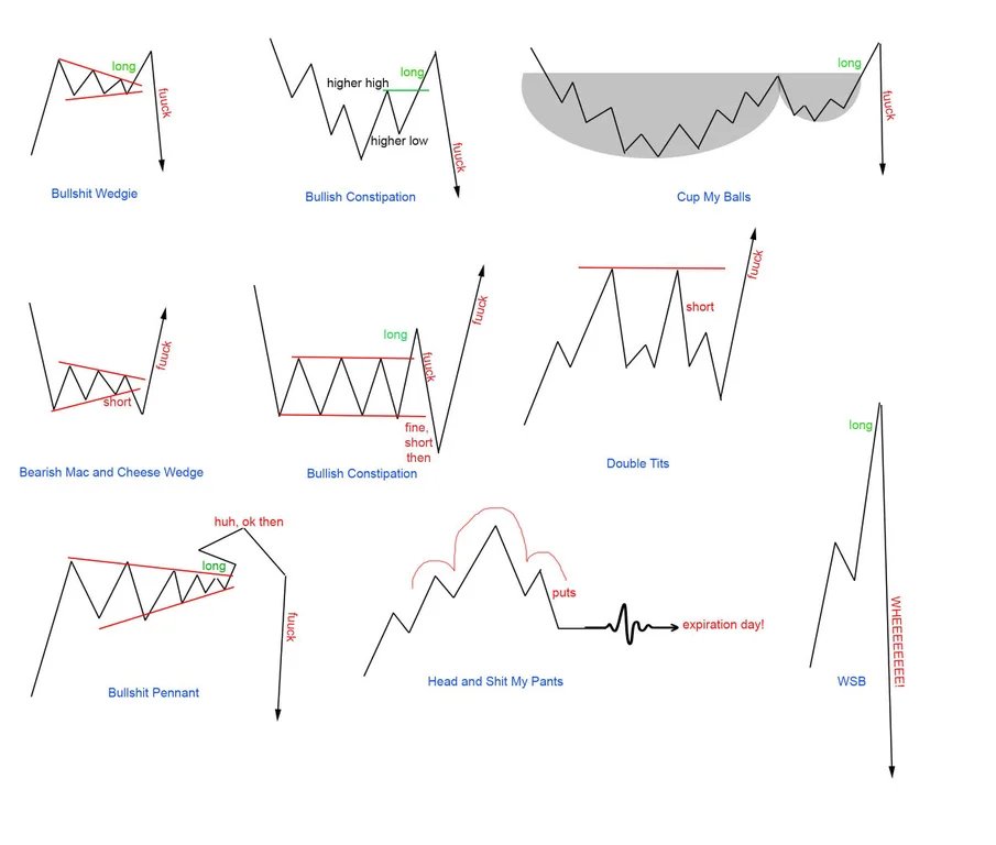 Some new trading patterns I like to trade: