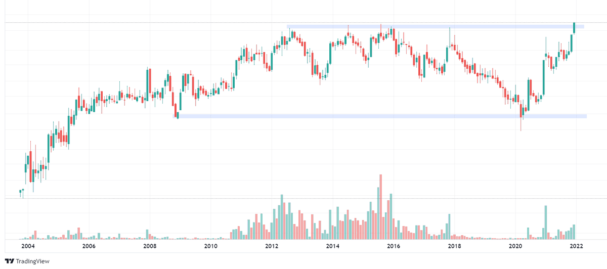 Noob Trader (AmaturedTrader) Twitter