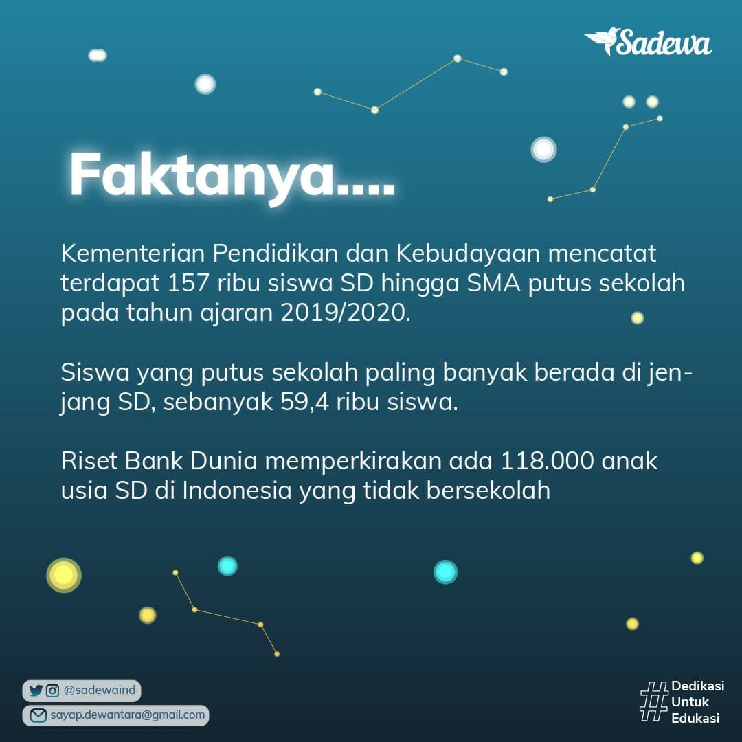 SadewaIND's tweet photo. Faktanya, kita memang masih berjuang untuk memajukan pendidikan di Indonesia.
Maka dari itu, yuk kita terus bergerak untuk memajukan kesetaraan dalam berbagai bidang, khususnya pendidikan!
#SayapDewantaraIndonesia #SayapDewantara #HAM #humanrights #HumanRightsDay #HariHAMSedunia https://t.co/bScW1zp47q