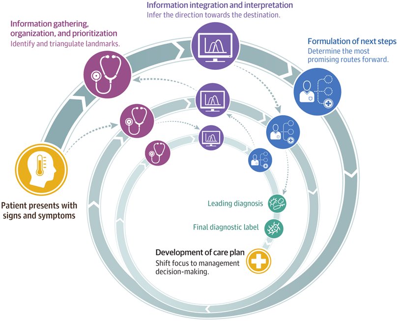 acorderofort's tweet photo. Next-Generation Artificial Intelligence for Diagnosis https://t.co/mjuMX3Xwnk vía @JAMA_current part of @JAMANetwork https://t.co/zlxCmfbwRj