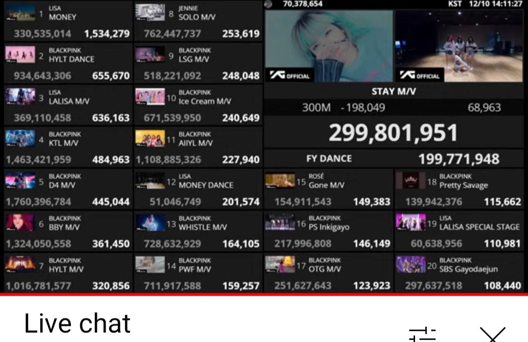 AnnaTra03689655's tweet photo. Mn còn nhớ stream MV Lalisa hông nào. View daily ẻm nó tụt xuống thấp hơn view daily của chiếc dance màu hường gòi 🥲
Mn ko có thời gian ngày coi 1 lần cũng đc í 
I vote #MAMAVOTE #lisa https://t.co/0SabQf8UEK