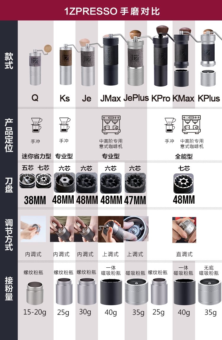 1Zpressoのエスプレッソ向けコーヒーミル