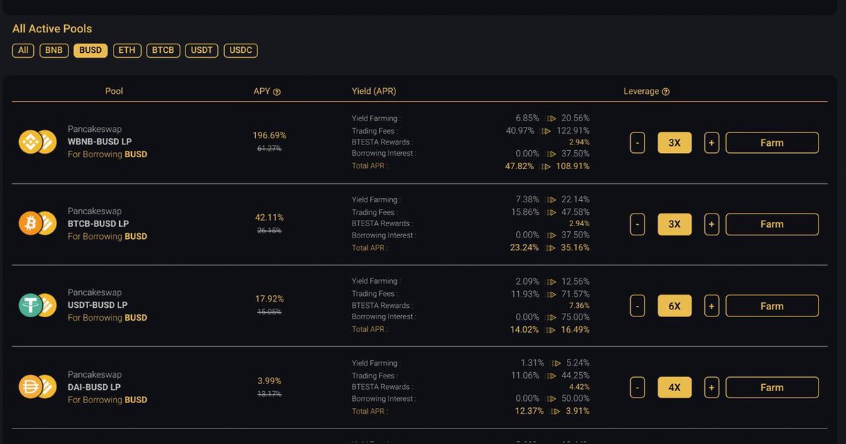 🤩It’s time to farm $BUSD with leverage up to 6x!! on space.btesta.finance/borrow-and-farm

Have you checked it out? if not, let’s get it done😍