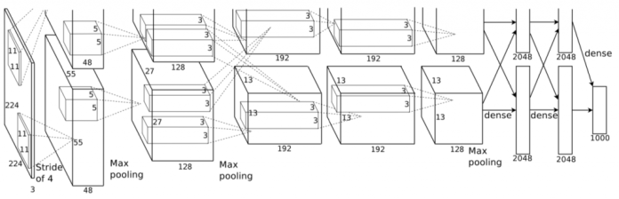 Neural networks can hide #malware, 

researchers find 

buff.ly/3DGSKQu #fintech #AI #ArtificialIntelligence #MachineLearning #DeepLearning <a href="/bendee983/">Ben Dickson</a> <a href="/bdtechtalks/">TechTalks</a> <a href="/sallyeaves/">Sen. Sally Eaves</a> <a href="/HaroldSinnott/">Harold Sinnott #MWC26</a> <a href="/andi_staub/">Andreas Staub</a> <a href="/YuHelenYu/">Helen Yu</a> @DioFavatas <a href="/terence_mills/">Terence Mills</a> <a href="/MariaFariello1/">Maria Fariello</a> <a href="/Shi4Tech/">💙 #TechForGood 💙</a>