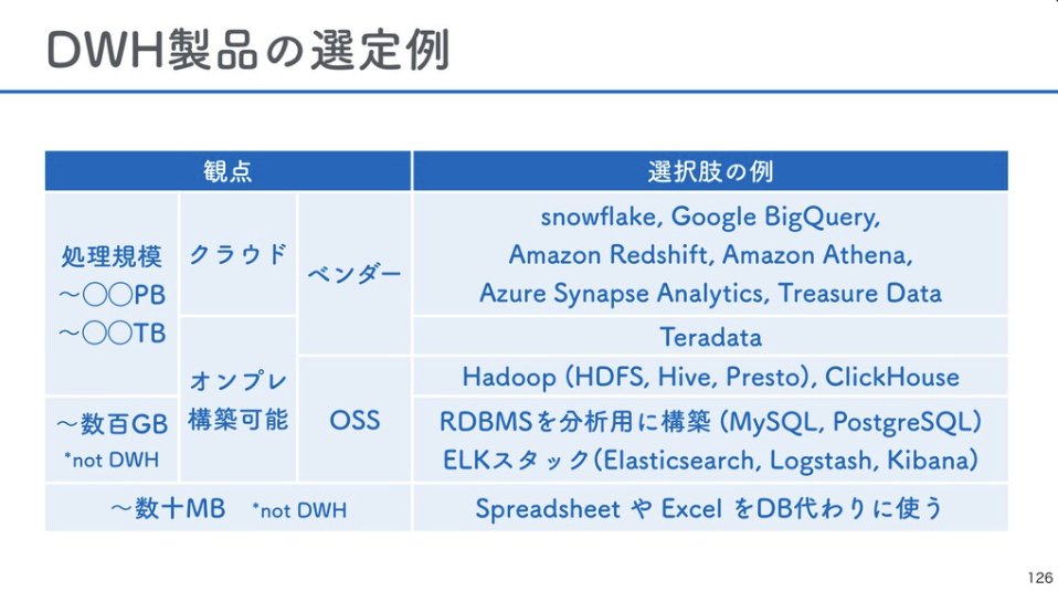 RyosanBIMania's tweet image. ゆずたそさんの大変わかりやすい、BI・ETL・DWHツールの選定例です。

大事なポイントは「適切なツールは部署や役割によって異なる」ということ。
部署が違うと目的も違うし、ITリテラシーのレベルも違います。
それぞれに合ったツールはそれぞれにあるんですね😌
#TechMar