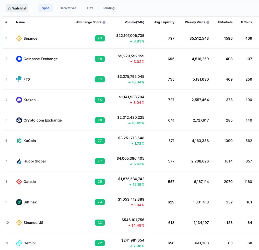 peter1xx4's tweet photo. 👀Next exchanges after @gate_io? 

👀We are working on the next 4 exchanges listing. 

🎁We promise, we deliver. 

🔥Stay tuned &amp; buy the dip!

#LUFFY #LUFFYCREW #LUFFYTOKEN $LUFFY

@LuffyInuToken @Blocboybenji https://t.co/WI3NpGHrvm