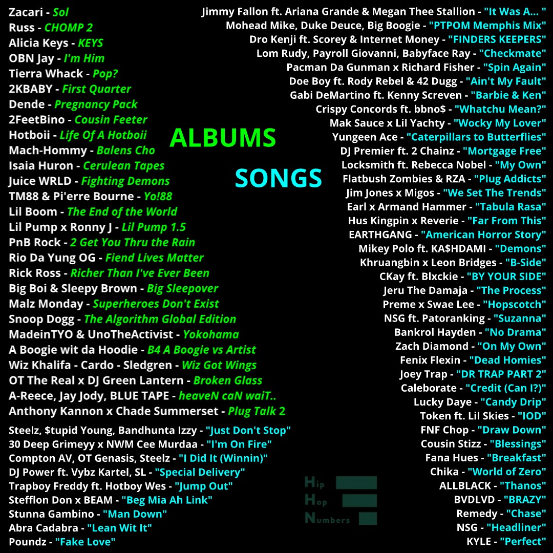 HipHopNumbers's tweet photo. New Music Friday! Wild week. Kanye performing HITS right now btw, I don't mean to distract. Bump these tomorrow https://t.co/zAyA5ndi74