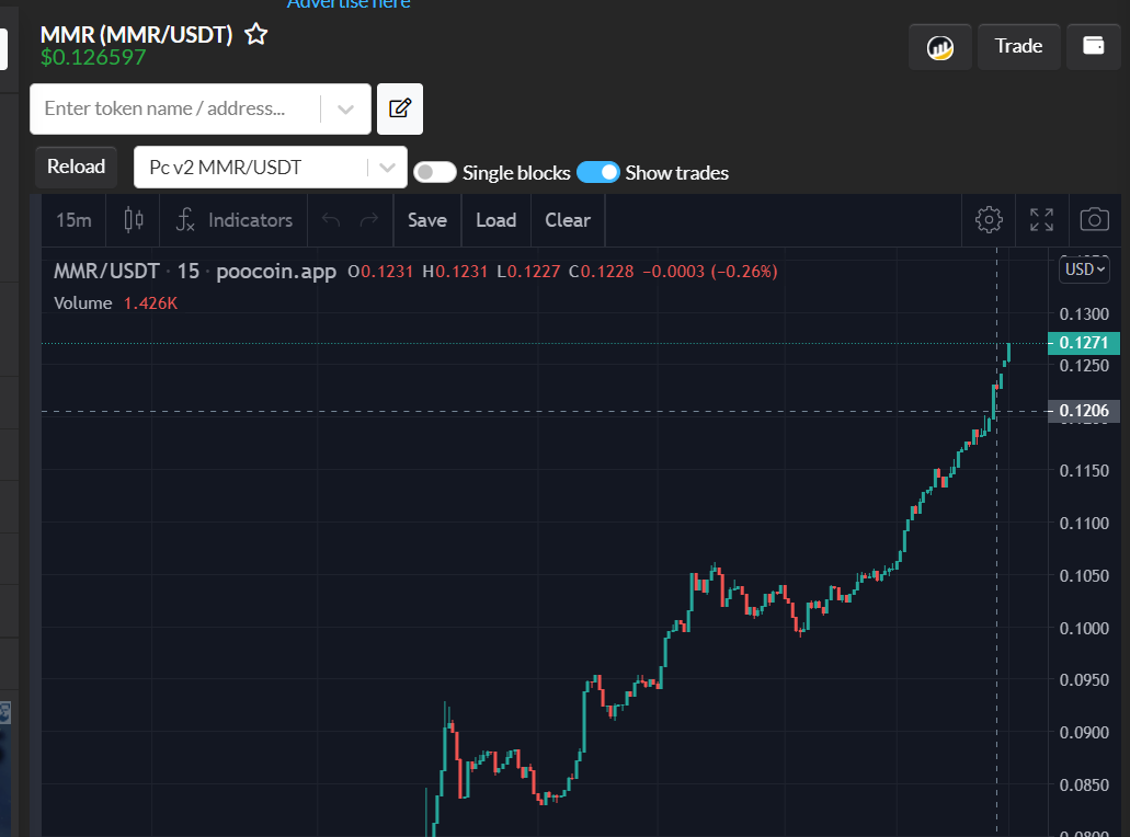 $MMR is rocking to the moon 📈

🥳You still don't know how to buy it?

👇Go to pancakeswap fill in address: 0xD3c6e3a5e6268113C1CC92651165755333f15599

🔥One-Stop Onchain Application Aggregation Platform on #BSC 🔥

#MMRglobal #MMRS #Bitcoin #Airdrop