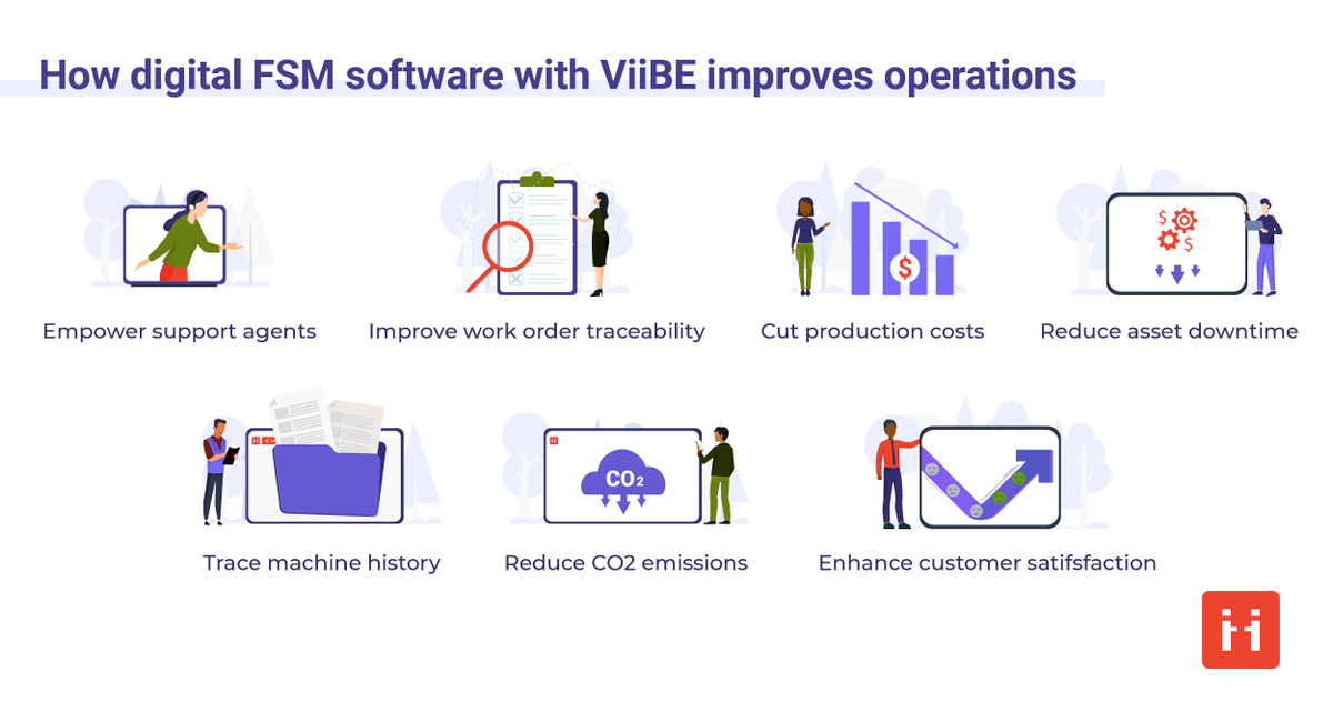 75% of consumers don’t want field technicians in their homes since the pandemic unless it's necessary. 

ViiBE visual support connects customers to experts who can guide them through solving the issue on their own. 

Read our article to learn more: hubs.la/Q010z2NT0