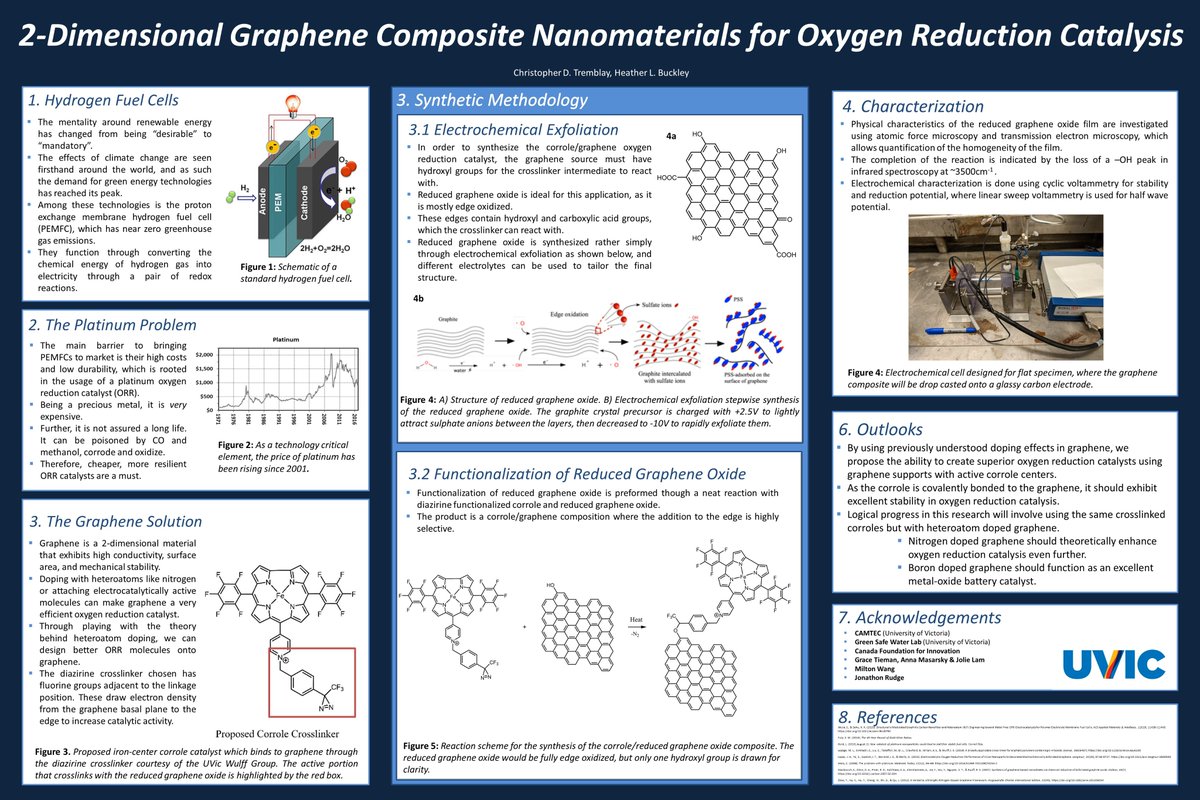 Covalently Bonded Graphene/Corrole Nanocomposites for more efficient and stable oxygen reduction catalysts. Supervised by Heather Buckley, and would not be possible without all the fantastic CAMTEC staff!!
#PCAMM2021 #poster36