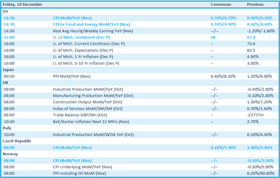 TSimonts's tweet image. Dagkalender

Resultaten
#CarlZeiss

Algemene vergadering
#Shellbox 

Investeerdersdag
#ArcherDanielsMidland
#AngloAmerican

Dividend
#FedEx 

Macro
- VS: inflatie, vertrouwen Universiteit van Michigan
- Japan: producentenprijzen
- VK, IT: industriële productie
- VK: handelsbalans