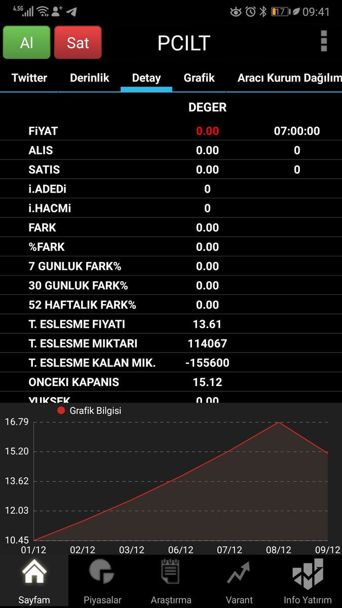 #pcilt de eşleşmelere göre durum iyi görünmüyor maalesef. Bakalım açılışta toparlayabilecek mi?
Yatırım tavsiyesi değildir!!!
