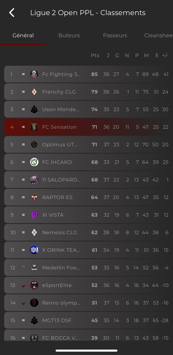 FC SENSATION tweet media