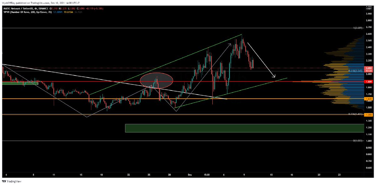 #MATIC targets the green downward trend tradingview.com/x/8urIhQSX/

#bitcoin #cryptoiz

Join vvip cryptoiz check
cryptoiz.store