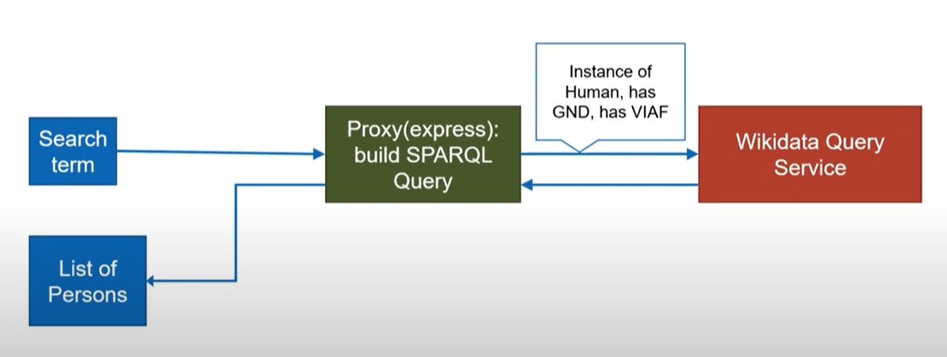 M_Gasser's tweet photo. "From String to Thing": @ETHBibliothek’s Bernd Uttenweiler (@berndutt) shows how #Wikidata can make queries in the #library's discovery system both more precise and richer, and thus more attractive for users
https://t.co/Agneyt6WXY
#swib21 #LOD https://t.co/VJ9JuCjZIZ