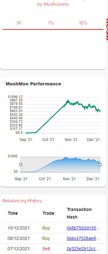 MushroomsFinan1's tweet photo. Enjoy UI improvement for #MushMon on mobile😎🥳
https://t.co/pQmZVZjc6O https://t.co/S4CdZRG6yP