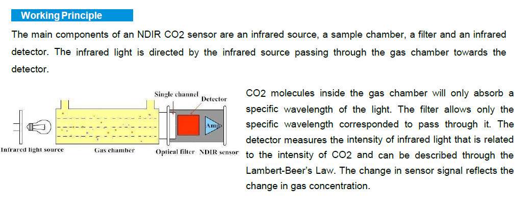 InnovaerL's tweet photo. @Poppendieck To compliment your description, I thought a simple illustration of a NDIR sensor functionality might be helpful. https://t.co/zl7TQb7xjs
