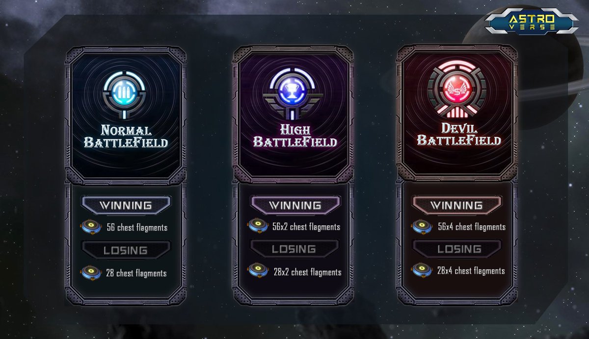 🪐 #AstroVerse game rewards are an interesting feature that every racer will concern about. Every level of arena has different numbers of chest fragments for winning and losing. 

Find out more about our game rewards to prepare your own tactics 🤟

#Metaverse #P2E $ASV #rewards
