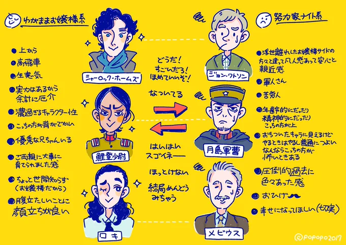#2021年もあと少しなので今年の作品の中で特に気に入っている作品を上げる

ジャンルがとんでもなくバラバラなんやけども 