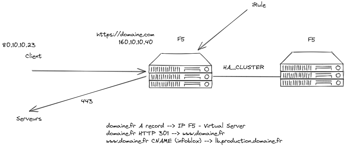 dayatech_fr's tweet photo. Je viens de découvrir @excalidraw
 et c 'est tout simplement génial pour schématiser, dessiner pour lorsque vous présentez.
Ci-dessous un exemple fait en live https://t.co/D79i7siNDN