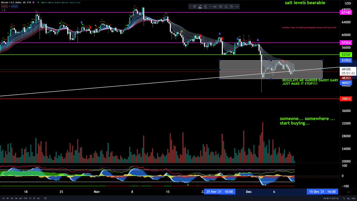 Torrez Market Link