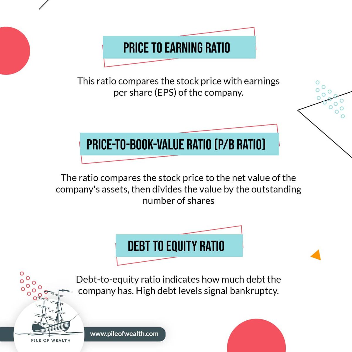PileWealth's tweet photo. Ratio Checklist✅

The Ratio Checklist Before Investing In A Company.

✅Price-to-Earnings Ratio.
✅Price-to-Book-Value-Ratio.
✅Debt-to-Equity-Ratio.

Connect With Us @PileWealth

#ratio #checklist #investment
#invest #investing #investor #price #earning #book #equity #debt https://t.co/39eMrJXreU