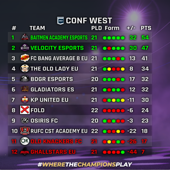 Virtual Pro Gaming tweet media